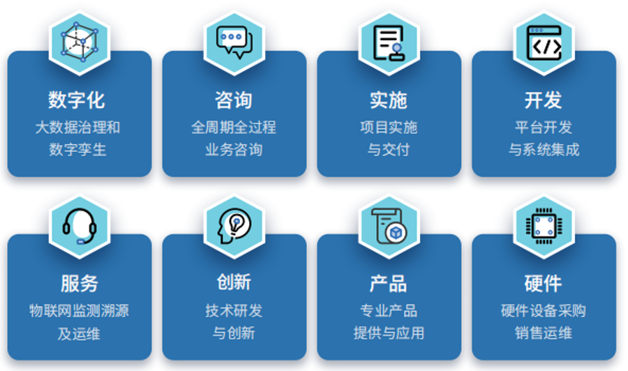 智慧水務業務領域